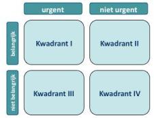 time-management-matrix-de-kwadranten2